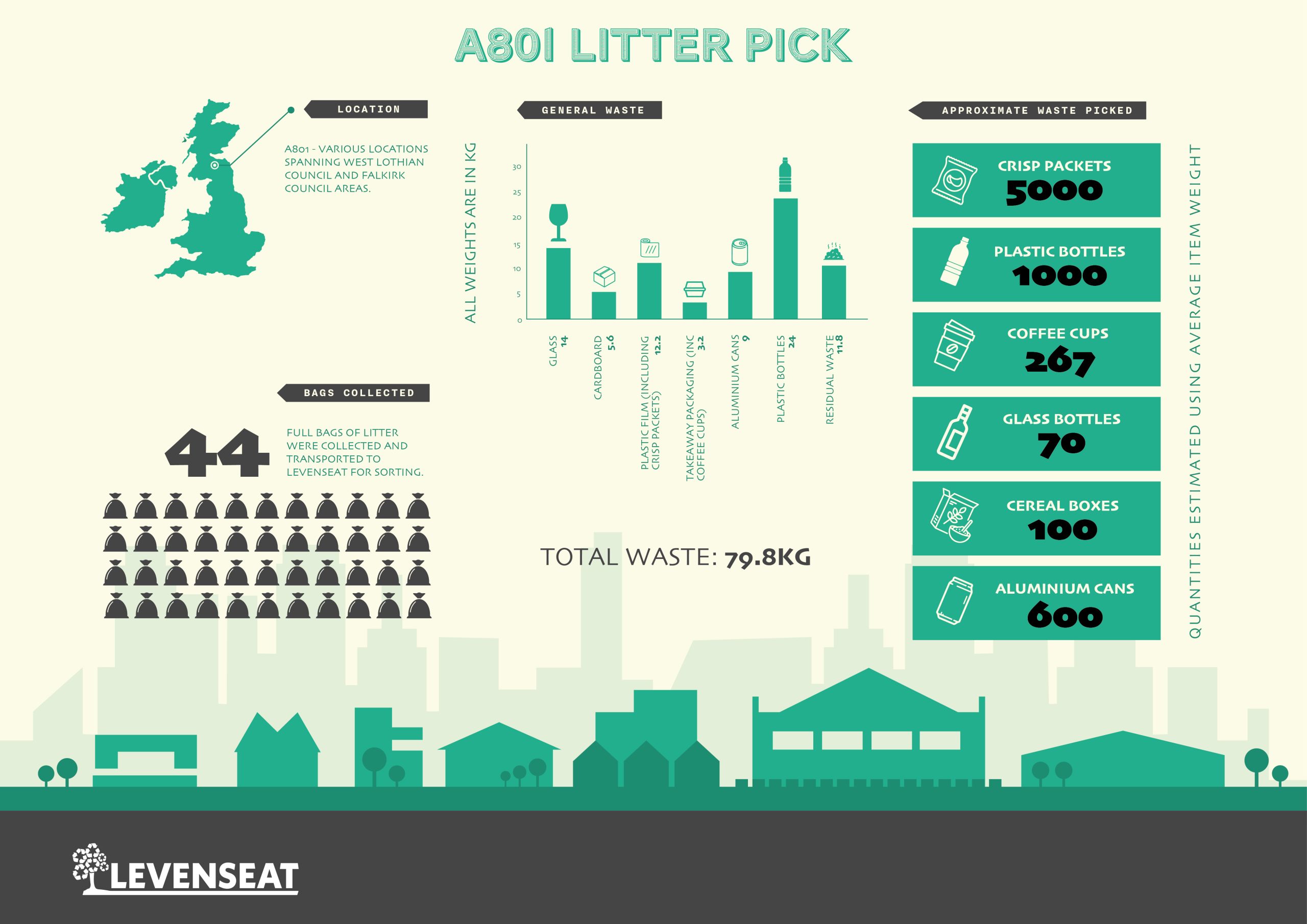 Levenseat Litter Pick